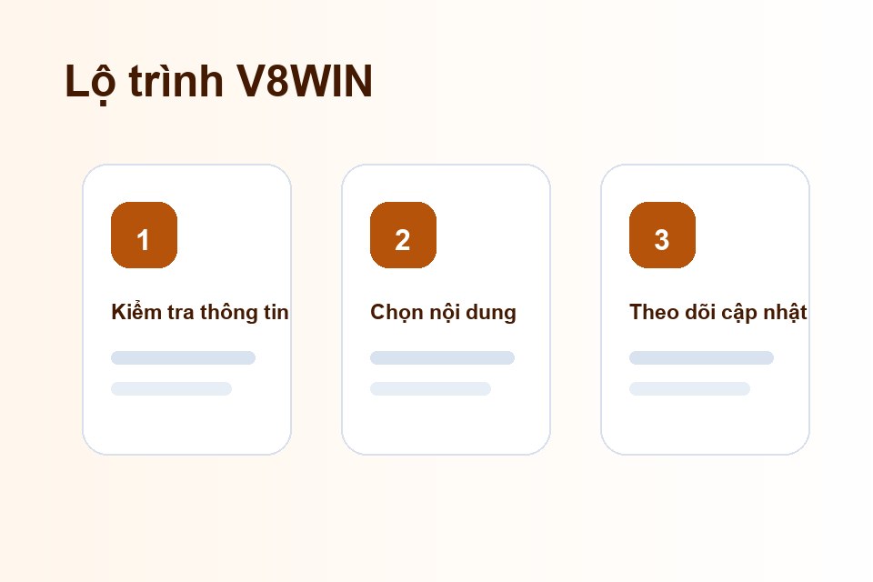 V8WIN lộ trình nội dung